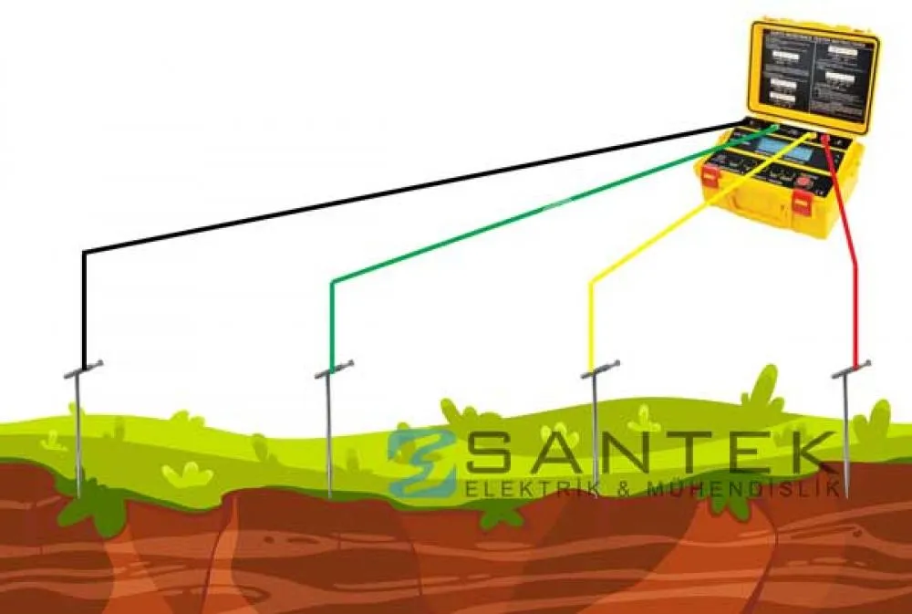 Toprak Özgül Direnci Ölçümü ve Raporlaması
